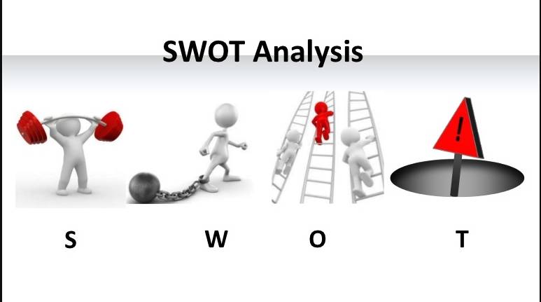 What is business SWOT analysis and how to work with it